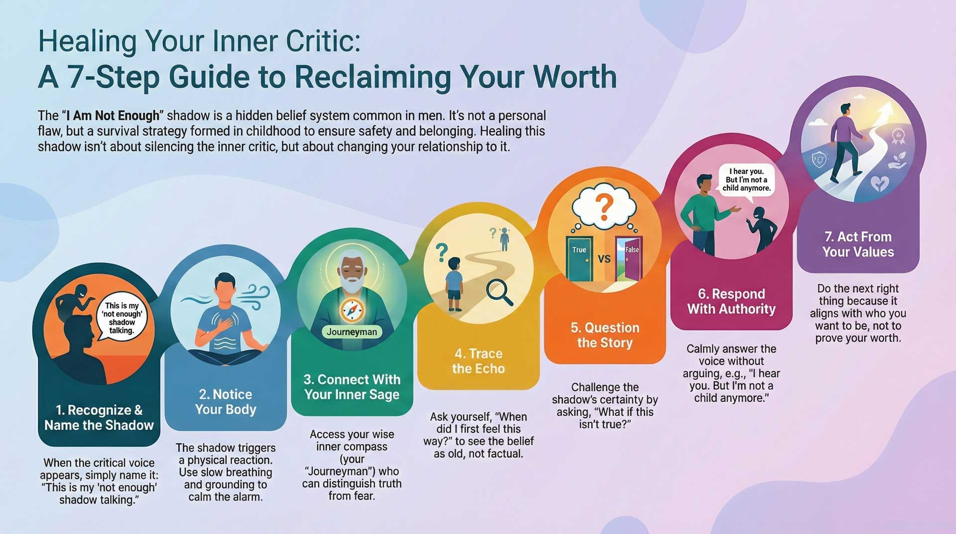 A 7-Step Guide to Reclaiming Your Worth